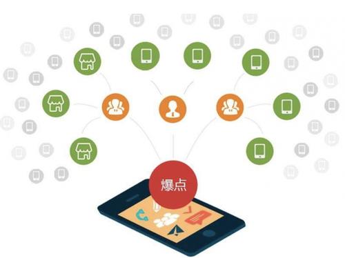 怀来为什么越来越多的企业通过软文营销来引流